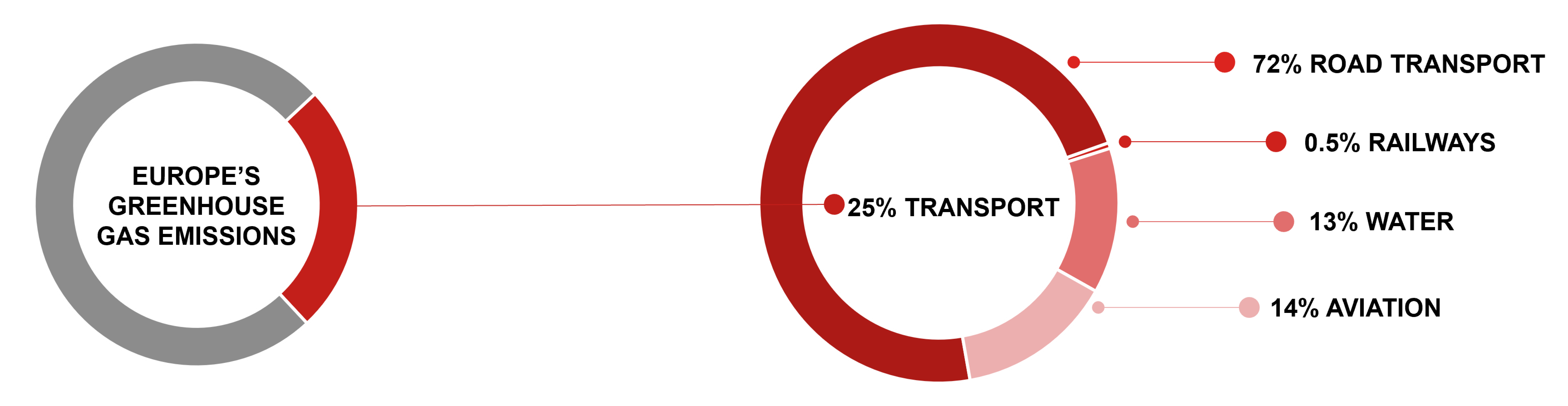 Graphic Climate Neutral 3